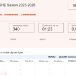 Tableau de Bord MiAshe